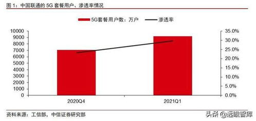 5G網(wǎng)絡、光模塊與云視訊 數(shù)字化時代下的科技紅利