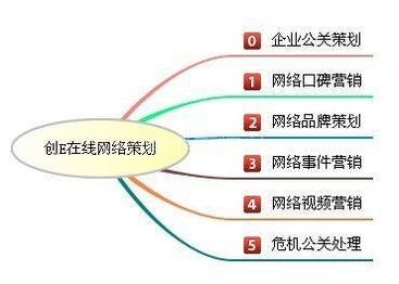 哈爾濱品牌煥新與市場突圍 危機公關與產品營銷的專業之選
