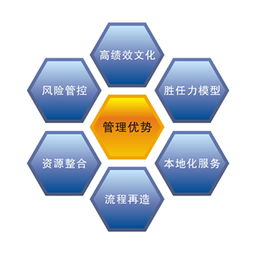 文化市場經營與管理專業中的市場營銷策劃方向 機遇、挑戰與職業前景